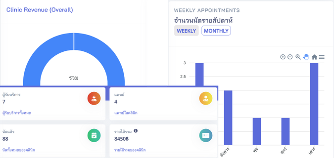 clinic-report ระบบรายงาน หน้าแดชบอร์ด ระบบคลินิกออนไลน์